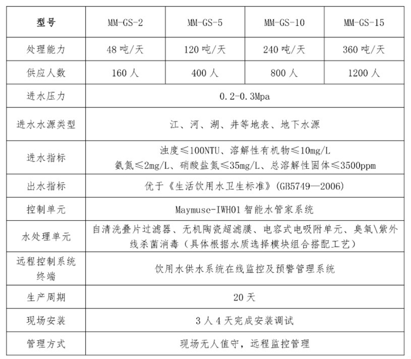 分布式智能一體化飲水安全處理    設(shè)備參數(shù).jpg