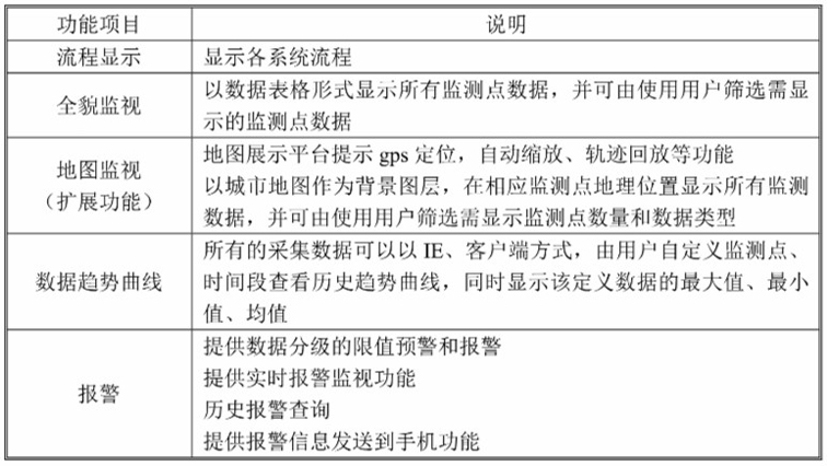 在線水質監(jiān)測-集中監(jiān)視、趨勢和報警功能.jpg